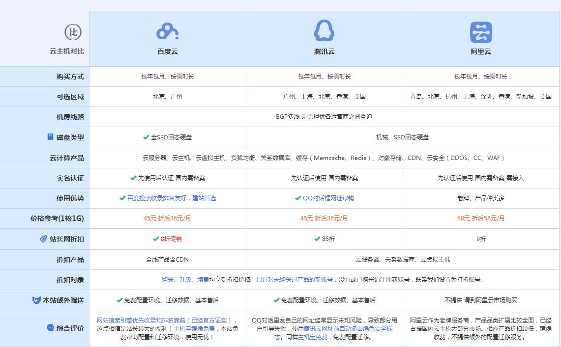 凤翔云主机代理对比.jpg